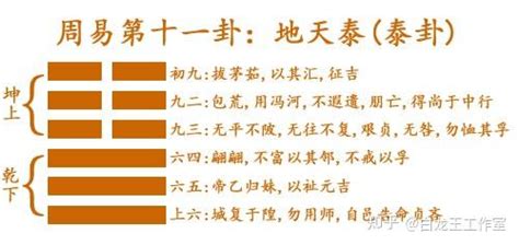 周易六十四卦详解速查表_周易六十四卦详解速查表硬币,第122张